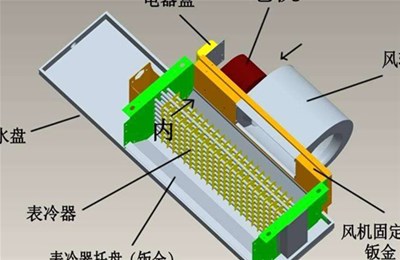 該怎么識(shí)別防爆風(fēng)機(jī)盤管質(zhì)量好壞？