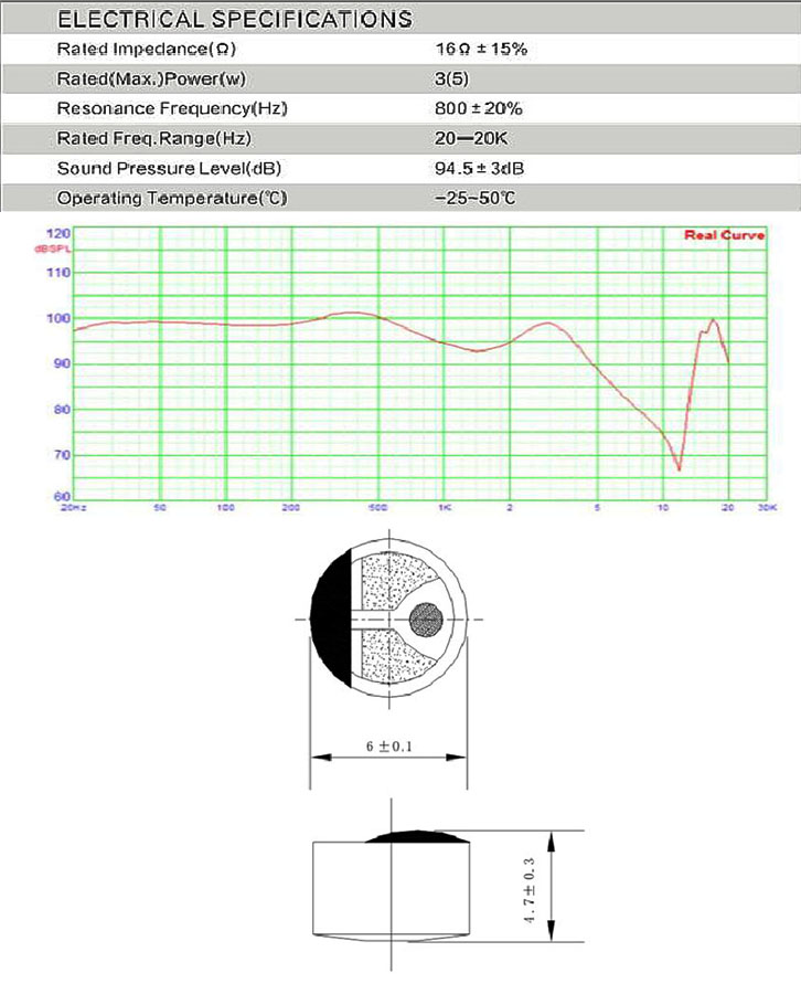 耳機喇叭頻率圖