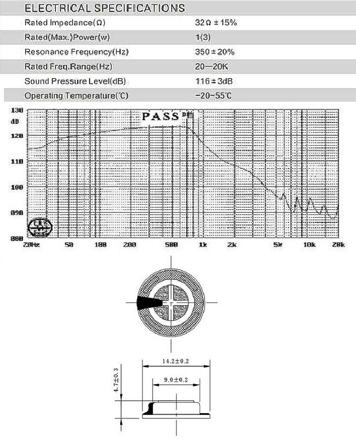 耳機喇叭頻率圖